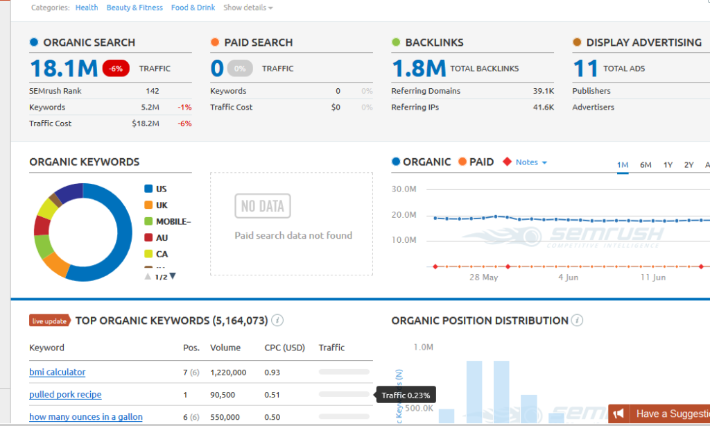 diy seo livestrong